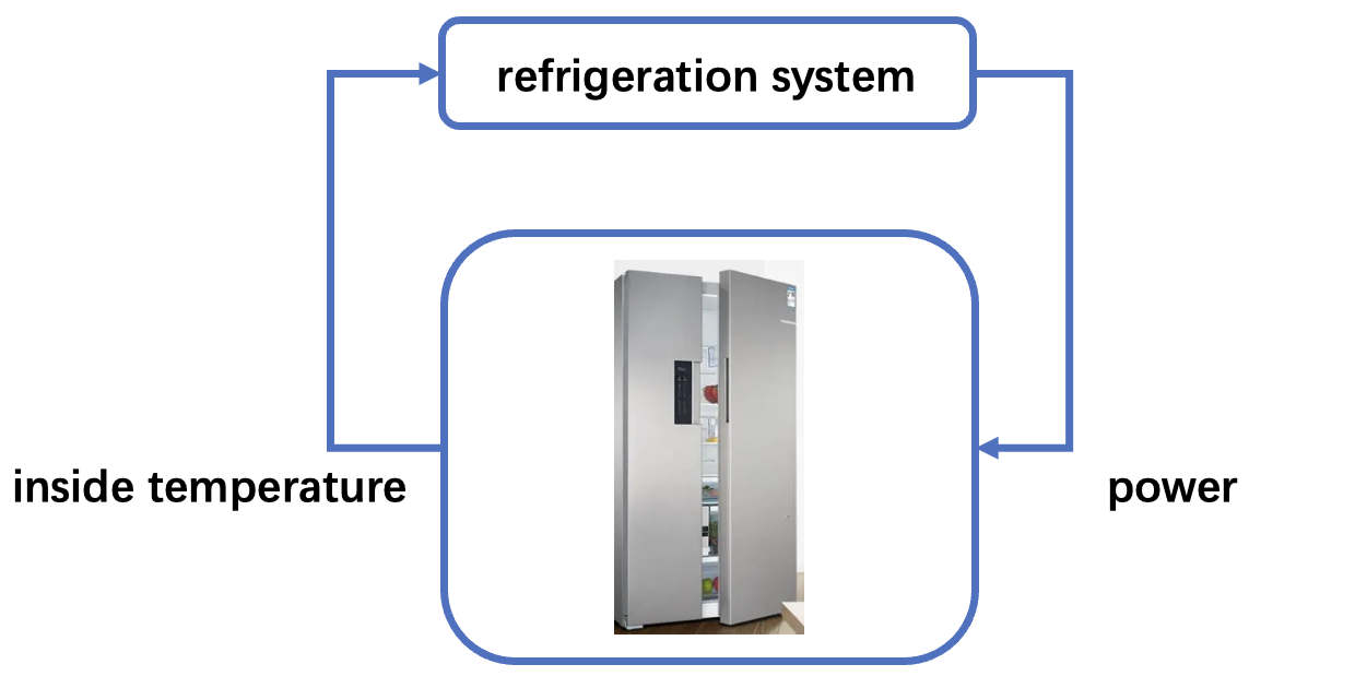 example-of-simple-refrigerator